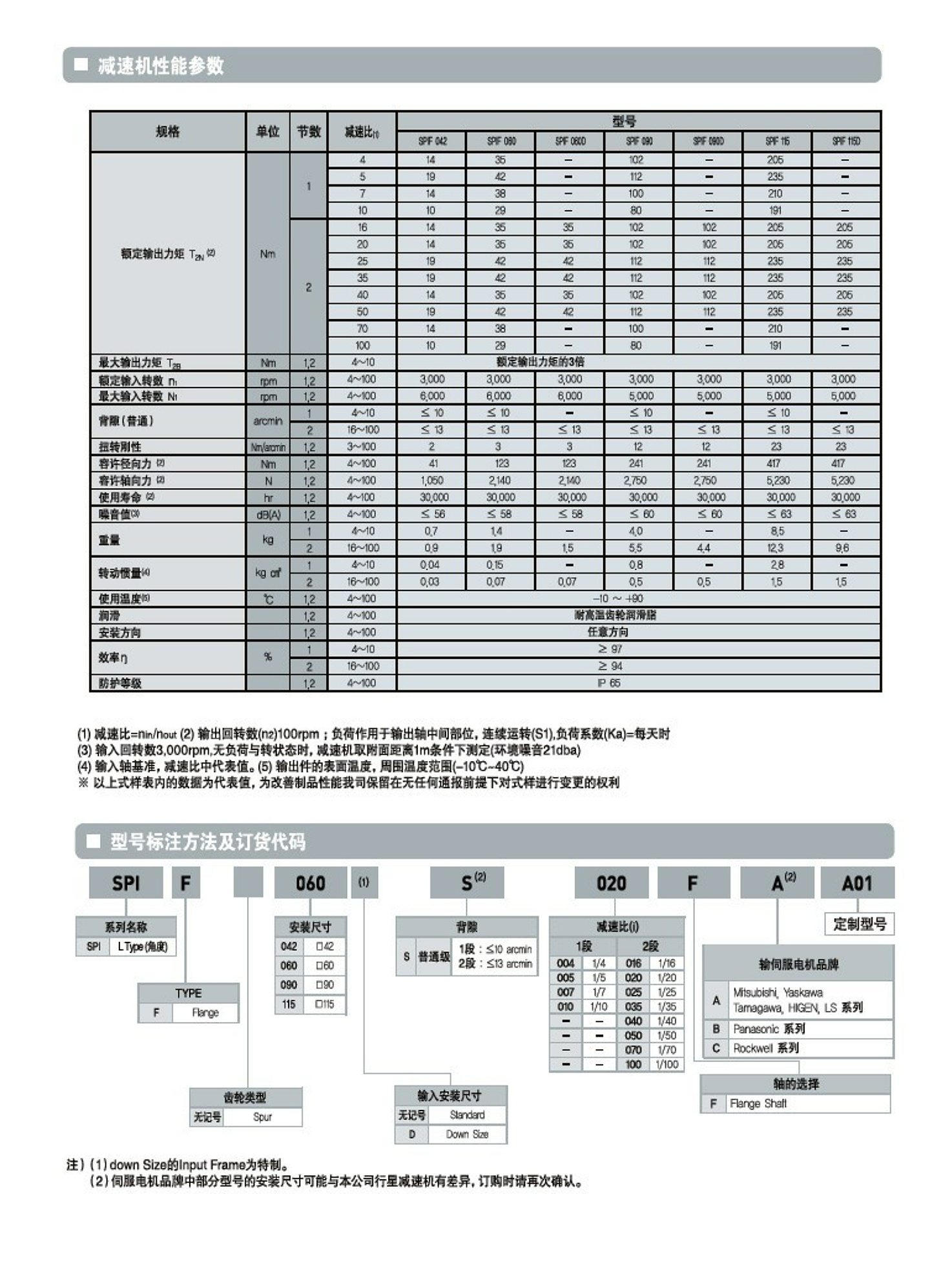 1683168261496688.jpg SPG55_看圖王.jpg