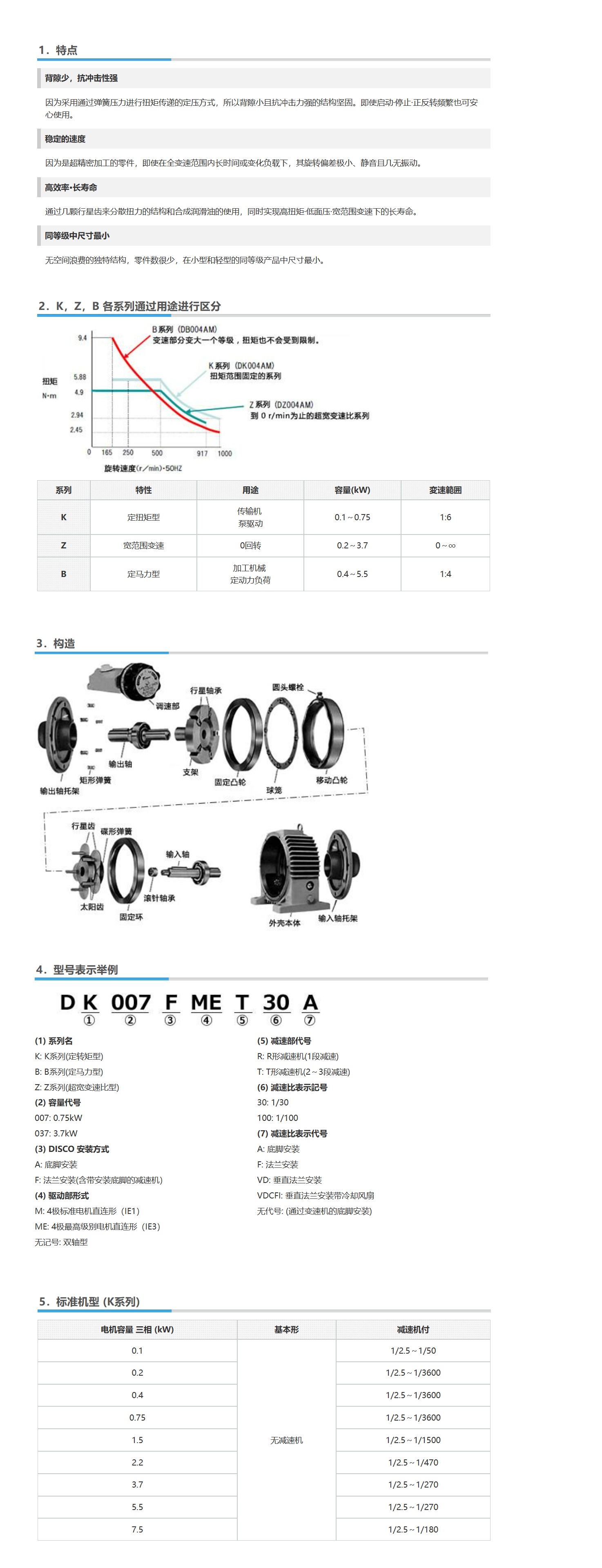 1683170956473747.jpg 椿本減速機9詳情頁_看圖王.jpg