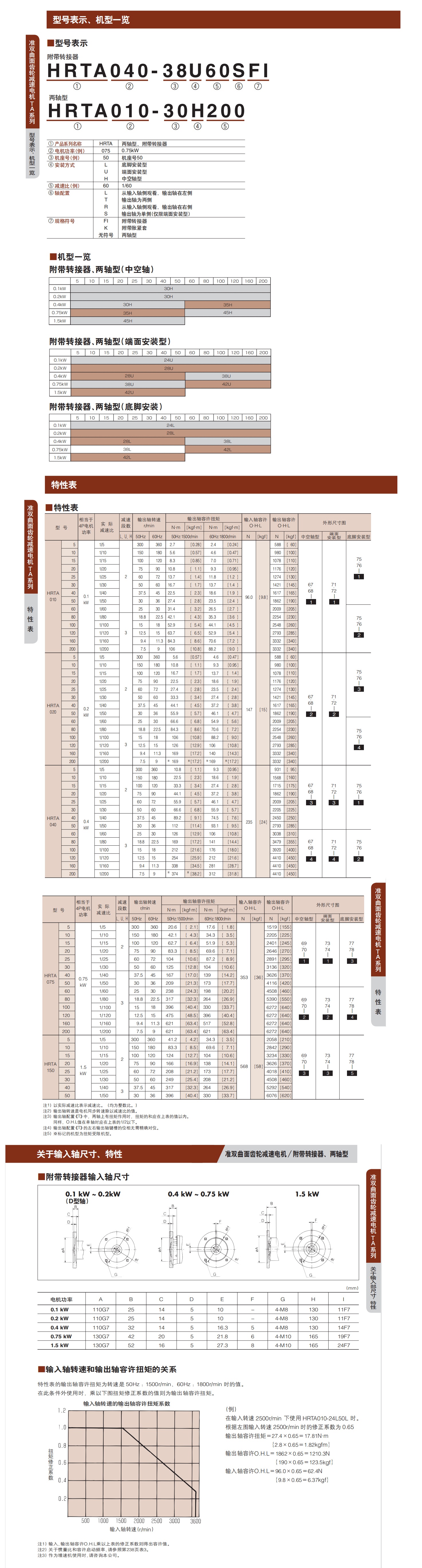 椿本減速機(jī)2詳情頁_看圖王.jpg