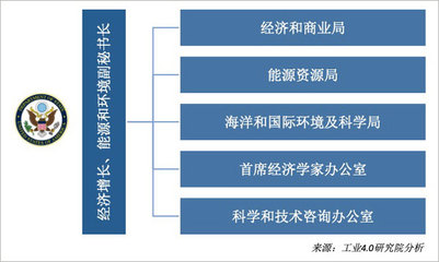 美國將數(shù)字經(jīng)濟(jì)納入國家安全戰(zhàn)略 動(dòng)因、影響與啟示